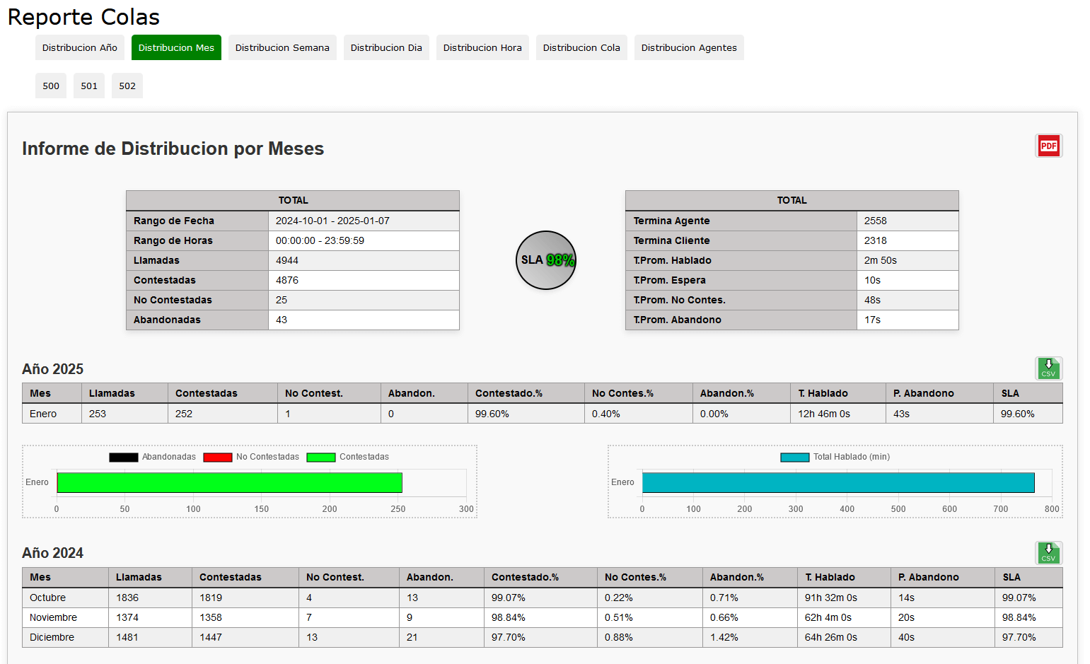 Reporte por Mes